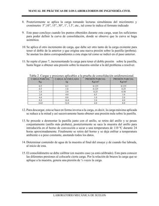 MANUAL DE PRÁCTICAS DE LOS LABORATORIOS DE INGENIERÍA CIVIL
LABORATORIO MECÁNICA DE SUELOS
8. Posteriormente se aplica la carga tomando lecturas simultáneas del micrómetro y
cronómetro 5”,10”, 15”, 30”, 1’, 1.5’, etc., tal como lo indica el formato indicado
9. Este paso concluye cuando los puntos obtenidos durante esta carga, sean los suficientes
para poder definir la curva de consolidación, donde se observe que la curva se haga
asintótica.
10. Se aplica el otro incremento de carga, que debe ser otro tanto de la carga existente para
tener el doble de la anterior y que origina una nueva presión sobre la pastilla (probeta).
Se anotan los datos correspondientes a esta etapa tal como se indicó en el paso anterior.
11. Se repite el paso 7, incrementando la carga para tener el doble presión sobre la pastilla,
hasta llegar a obtener una presión sobre la muestra similar a la del problema a resolver.
Tabla 2. Cargas y presiones aplicables a la prueba de consolidación unidimensional.
CARGA PARCIAL
Kg.
CARGA ACUMULADA
kg
PRESIÓN PARCIAL
Kg/cm2
PRESIÓN PARCIAL
Kg/cm2
0.5 0.5 0.125 0.125
0.5 1.0 0.125 0.25
1.0 2.0 0.25 0.50
2.0 4.0 0.5 1.0
4.0 8.0 1.0 2.0
8.0 16.0 2.0 4.0
16.0 32.0 4.0 8.0
12. Para descargar, esta se hace en forma inversa a la carga, es decir, la carga máxima aplicada
se reduce a la mitad y así sucesivamente hasta obtener una presión nula sobre la pastilla.
13. Se procede a desmontar la pastilla junto con el anillo, se retira del anillo y se pesan
conjuntamente (anillo más probeta), posteriormente se saca la muestra del anillo para
introducirla en el horno de convección a secar a una temperatura de 110 ºC durante 24
horas aproximadamente. Finalmente se retira del horno y se deja enfriar a temperatura
ambiente o a peso constante, anotando todos los datos.
14. Determinar contenido de agua de la muestra al final del ensaye y de cuando fue labrada,
al inicio de esta.
15. El consolidómetro se debe calibrar (en nuestro caso ya está calibrado). Esto para conocer
las diferentes presiones al colocarle cierta carga. Por la relación de brazos la carga que se
aplique a la muestra, genera una presión de ¼ veces la carga.
 