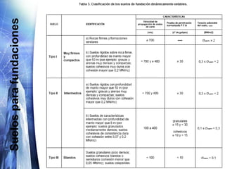 El suelocomo material de construcciónPresas de Tierra