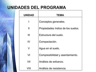 Utilizar apropiadamente los parámetros necesarios que la Mecánica de Suelos ofrece para la solución de problemas ingenieriles. 