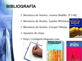 Identificar las Pruebas de Laboratorio que se ejecutan, para la determinación de propiedades físicas y mecánicas de suelos.UNIDADES DEL PROGRAMA