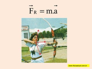 FR = m.a 
www.fisicaatual.com.br 
 