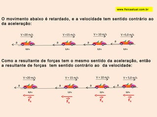 www.fisicaatual.com.br 
O movimento abaixo é retardado, e a velocidade tem sentido contrário ao 
da aceleração: 
V =20 m/s V =15 m/s V = 10 m/s V =5,0 m/s 
a a a a 
0,0 s 1,0 s 2,0 s 3,0 s 
Como a resultante de forças tem o mesmo sentido da aceleração, então 
a resultante de forças tem sentido contrário ao da velocidade: 
V =20 m/s V = 15 m/s V = 10 m/s V = 5,0 m/s 
a a a a 
0,0 s 1,0 s 2,0 s 3,0 s 
FR 
FR 
FR FR 
 