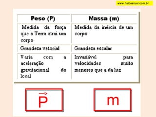 www.fisicaatual.com.br 
P m 
 