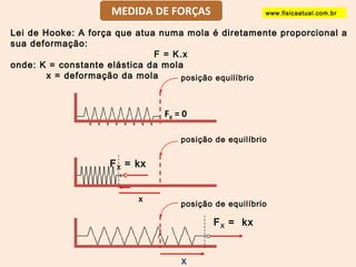 MEDIDA DE FORÇAS www.fisicaatual.com.br 
Lei de Hooke: A força que atua numa mola é diretamente proporcional a 
sua deformação: 
F = K.x 
onde: K = constante elástica da mola 
x = deformação da mola posição equilíbrio 
FX = 0 
posição de equilíbrio 
FX = kx 
x 
posição de equilíbrio 
FX = kx 
x 
 