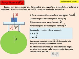FFoorrççaa NNoorrmmaal l ((FFN) N) 
Quando um corpo exerce uma força sobre uma superfície, a superfície se deforma e 
empurra o corpo com uma força normal ( N ) que é perpendicular à superfície. 
-N 
N P 
-P 
A Terra exerce no bloco uma força para baixo: Peso ( P ) 
O bloco reage na Terra: reação ao Peso ( -P ) 
O bloco comprime a mesa: Normal ( N ) 
A mesa reage no bloco: reação à Normal ( -N ) 
Forças que atuam no bloco: N e P. Como não são 
um para ação-reação podem se anular. 
Se o bloco está em repouso, a resultante de forças 
no bloco tem que ser nula. Logo, a reação da normal 
anula o peso. Para isso: 
N = P 
www.fisicaatual.com.br 
 