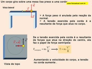 Um corpo gira sobre uma mesa lisa preso a uma corda: 
v 
Vista lateral 
N 
P 
T 
www.fisicaatual.com.br 
 A força peso é anulada pela reação da 
normal. 
 A tensão exercida pela corda é a 
resultante de força que atua no corpo. 
T = Fc 
Vista de topo 
Se a tensão exercida pela corda é a resultante 
de forças que atua na direção do centro, ela 
faz o papel de força centrípeta: 
F m.V 
2 
R 
centrípteta = 
T m.V 
2 
R 
= 
Aumentando a velocidade do corpo, a tensão 
na corda aumenta . 
 