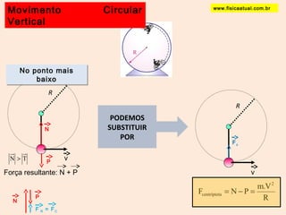 Movimento Circular 
Vertical 
No ponto mais 
baixo 
R 
N 
P v 
N > T 
Força resultante: N + P 
N 
P 
F R = FC 
R 
v 
Fc 
F N P m.V 
R 
2 
centrípteta = - = 
PODEMOS 
SUBSTITUIR 
POR 
www.fisicaatual.com.br 
 
