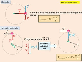SSuubbiinnddoo www.fisicaatual.com.br 
v 
N 
P 
A normal é a resultante de forças na direção do 
centro: 
F N m.V 
R 
2 
centrípteta = = 
NNoo ppoonnttoo mmaaiiss aallttoo 
R 
v 
P 
Força resultante: N + P 
N 
P 
F R = FC 
R 
v 
F R = FN C 
F N P m.V 
R 
2 
centrípteta = + = 
Podemos 
substituir 
por 
 