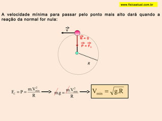 A velocidade mínima para passar pelo ponto mais alto dará quando a 
reação da normal for nula: 
N = 0 
R 
v 
P = FC 
2m 
F P m.V 
R 
in 
C = = 
= in V g.R min = 
2m 
m.g m.V 
R 
www.fisicaatual.com.br 
 