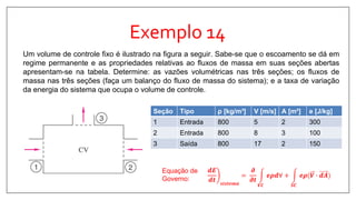 Exemplo 14
Um volume de controle fixo é ilustrado na figura a seguir. Sabe-se que o escoamento se dá em
regime permanente e as propriedades relativas ao fluxos de massa em suas seções abertas
apresentam-se na tabela. Determine: as vazões volumétricas nas três seções; os fluxos de
massa nas três seções (faça um balanço do fluxo de massa do sistema); e a taxa de variação
da energia do sistema que ocupa o volume de controle.
Seção Tipo ρ [kg/m³] V [m/s] A [m²] e [J/kg]
1 Entrada 800 5 2 300
2 Entrada 800 8 3 100
3 Saída 800 17 2 150
𝒅𝑬
𝒅𝒕 𝒔𝒊𝒔𝒕𝒆𝒎𝒂
=
𝝏
𝝏𝒕
𝑽𝑪
𝒆𝝆𝒅∀ +
𝑺𝑪
𝒆𝝆(𝑽 ∙ 𝒅𝑨
Equação de
Governo:
 