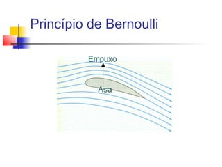 Princípio de Bernoulli
 
