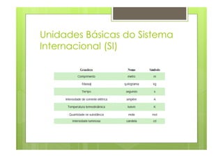Unidades Básicas do Sistema
Internacional (SI)
 