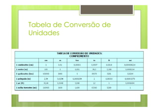 Tabela de Conversão de
Unidades
 