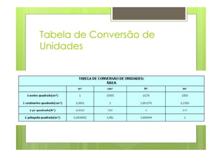 Tabela de Conversão de
Unidades
 