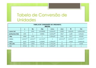 Tabela de Conversão de
Unidades
 