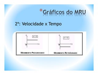 *
2º: Velocidade x Tempo
 