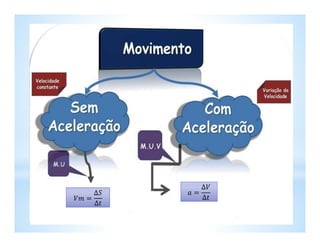 ∆
  ∆   =
=         ∆
  ∆
 