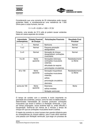 Espírito Santo
___________________________________________________________________________________________________
___________________________________________________________________________________________________
SENAI
Departamento Regional do Espírito Santo 123
Considerando que uma corrente de 25 miliampères pode causar
acidentes fatais, e considerando-se uma resistência de 1.500
Ohms para o corpo humano, tem-se:
V = I x R = 0,025 x 1.500 = 37,5V
Portanto, uma tensão de 37,5 volts já poderá causar acidentes
fatais em casos especiais de contato.
Intensidade
(miliampères)
Estado Possível
de Choque
Perturbações Possíveis Resultado Final
Provável
1 Normal Nenhuma Normal
1 a 3 Normal Pequena sensação
desagradável
Normal
3 a 9 Normal Sensação de choque
desagradável; contrações
musculares
Normal
9 a 20 Morte
aparente
Sensações dolorosas;
contrações musculares
violentas;
dificuldade de respirar;
perturbações circulatórias
Restabelecimento
ou Morte
20 a 100 Morte
aparente
Sensação insuportável;
contrações musculares
violentas;
asfixia;
perturbação circulatória;
desmaios.
Restabelecimento
ou Morte
acima de 100 Morte
aparente
Desmaios;
asfixia imediata;
fibrilação ventricular.
Morte
O tempo de contato com a corrente é muito importante na
gravidade dos acidentes, porque, como foi visto na tabela anterior,
determinadas intensidades de corrente produzem contrações
musculares que levam à asfixia e à fibrilação ventricular, o que,
por tempo prolongado, causa acidente fatal ou, então dificulta a
recuperação. Estima-se em menos de 2 minutos o tempo de
choque em que as contrações musculares levam à asfixia.
O trajeto da corrente no corpo humano tem grande influência para
as conseqüências do choque elétrico, pois é mais difícil reanimar
uma pessoa com fibrilação ventricular, que exige um processo de
 