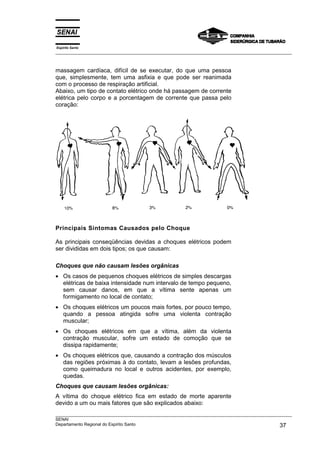 Espírito Santo
___________________________________________________________________________________________________
___________________________________________________________________________________________________
SENAI
Departamento Regional do Espírito Santo 37
massagem cardíaca, difícil de se executar, do que uma pessoa
que, simplesmente, tem uma asfixia e que pode ser reanimada
com o processo de respiração artificial.
Abaixo, um tipo de contato elétrico onde há passagem de corrente
elétrica pelo corpo e a porcentagem de corrente que passa pelo
coração:
Principais Sintomas Causados pelo Choque
As principais conseqüências devidas a choques elétricos podem
ser divididas em dois tipos; os que causam:
Choques que não causam lesões orgânicas
• Os casos de pequenos choques elétricos de simples descargas
elétricas de baixa intensidade num intervalo de tempo pequeno,
sem causar danos, em que a vítima sente apenas um
formigamento no local de contato;
• Os choques elétricos um poucos mais fortes, por pouco tempo,
quando a pessoa atingida sofre uma violenta contração
muscular;
• Os choques elétricos em que a vítima, além da violenta
contração muscular, sofre um estado de comoção que se
dissipa rapidamente;
• Os choques elétricos que, causando a contração dos músculos
das regiões próximas à do contato, levam a lesões profundas,
como queimadura no local e outros acidentes, por exemplo,
quedas.
Choques que causam lesões orgânicas:
A vítima do choque elétrico fica em estado de morte aparente
devido a um ou mais fatores que são explicados abaixo:
 
