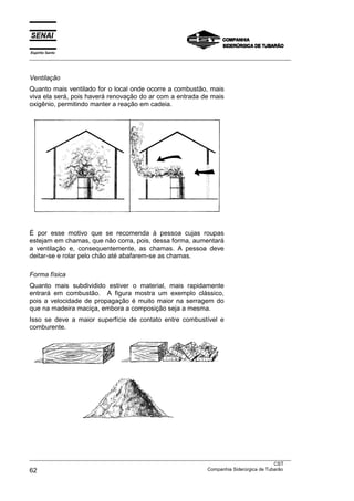 Espírito Santo
___________________________________________________________________________________________________
___________________________________________________________________________________________________
CST
62 Companhia Siderúrgica de Tubarão
Ventilação
Quanto mais ventilado for o local onde ocorre a combustão, mais
viva ela será, pois haverá renovação do ar com a entrada de mais
oxigênio, permitindo manter a reação em cadeia.
É por esse motivo que se recomenda à pessoa cujas roupas
estejam em chamas, que não corra, pois, dessa forma, aumentará
a ventilação e, consequentemente, as chamas. A pessoa deve
deitar-se e rolar pelo chão até abafarem-se as chamas.
Forma física
Quanto mais subdividido estiver o material, mais rapidamente
entrará em combustão. A figura mostra um exemplo clássico,
pois a velocidade de propagação é muito maior na serragem do
que na madeira maciça, embora a composição seja a mesma.
Isso se deve a maior superfície de contato entre combustível e
comburente.
 