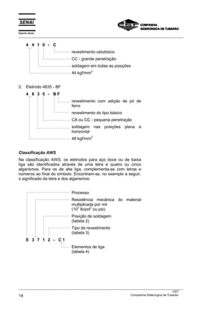 Espírito Santo
___________________________________________________________________________________________________
___________________________________________________________________________________________________
CST
14 Companhia Siderúrgica de Tubarão
4 4 1 0 - C
revestimento celulósico
CC - grande penetração
soldagem em todas as posições
44 kgf/mm
2
2. Eletrodo 4835 - BF
4 8 3 5 - B F
revestimento com adição de pó de
ferro
revestimento do tipo básico
CA ou CC - pequena penetração
soldagem nas posições plana e
horizontal
48 kgf/mm
2
Classificação AWS
Na classificação AWS, os eletrodos para aço doce ou de baixa
liga são identificados através de uma letra e quatro ou cinco
algarismos. Para os de alta liga, complementa-se com letras e
números ao final do símbolo. Encontram-se, no exemplo a seguir,
o significado da letra e dos algarismos:
Processo
Resistência mecânica do material
multiplicada por mil
(10
3
lb/pol
2
ou psi)
Posição de soldagem
(tabela 2)
Tipo de revestimento
(tabela 3)
E 3 7 1 2 - C 1
Elementos de liga
(tabela 4)
 