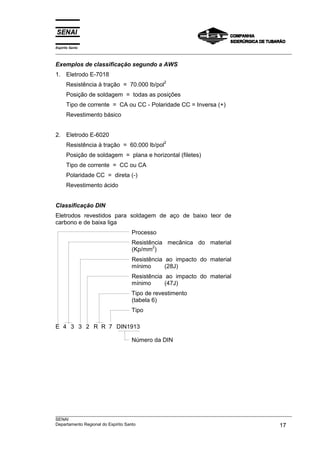 Espírito Santo
___________________________________________________________________________________________________
___________________________________________________________________________________________________
SENAI
Departamento Regional do Espírito Santo 17
Exemplos de classificação segundo a AWS
1. Eletrodo E-7018
Resistência à tração = 70.000 lb/pol
2
Posição de soldagem = todas as posições
Tipo de corrente = CA ou CC - Polaridade CC = Inversa (+)
Revestimento básico
2. Eletrodo E-6020
Resistência à tração = 60.000 lb/pol
2
Posição de soldagem = plana e horizontal (filetes)
Tipo de corrente = CC ou CA
Polaridade CC = direta (-)
Revestimento ácido
Classificação DIN
Eletrodos revestidos para soldagem de aço de baixo teor de
carbono e de baixa liga
Processo
Resistência mecânica do material
(Kp/mm
2
)
Resistência ao impacto do material
mínimo (28J)
Resistência ao impacto do material
mínimo (47J)
Tipo de revestimento
(tabela 6)
Tipo
E 4 3 3 2 R R 7 DIN1913
Número da DIN
 