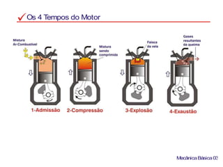 Os 4 Tempos do Motor
MecânicaBásica03
 