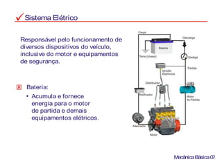Sistema Elétrico
Responsável pelo funcionamento de
diversos dispositivos do veículo,
inclusive do motor e equipamentos
de segurança.
Bateria:
Acumula e fornece
energia para o motor
de partida e demais
equipamentos elétricos.
MecânicaBásica07
 