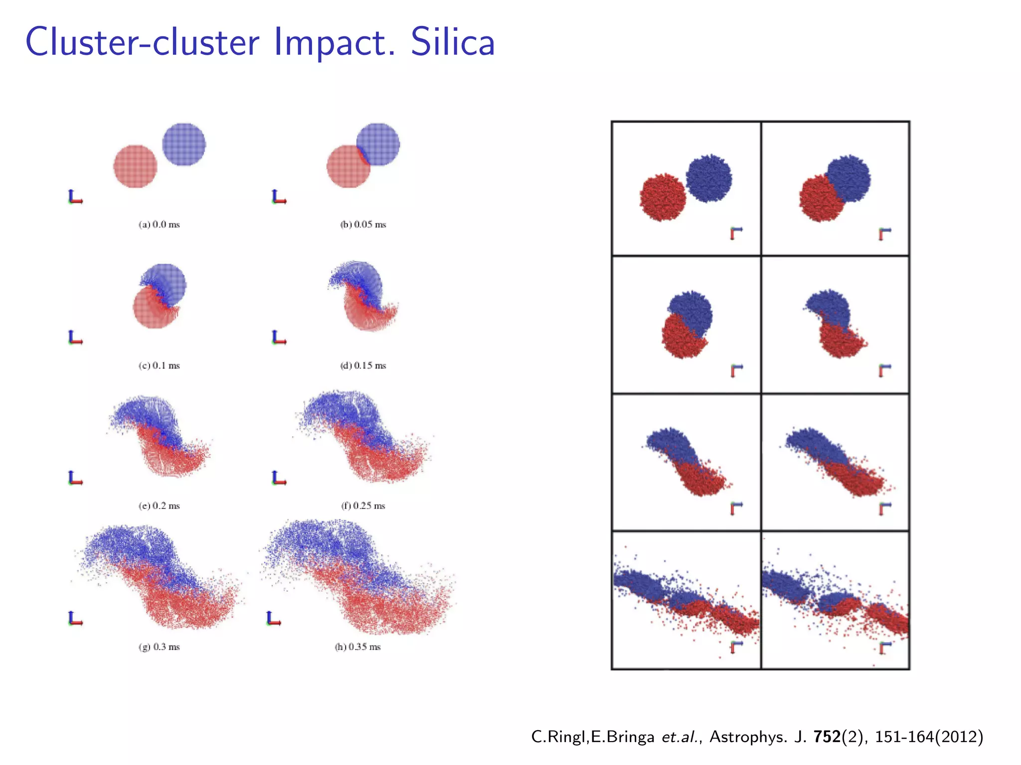 Cluster-cluster Impact. Silica




                                 C.Ringl,E.Bringa et.al., Astrophys. J. 752(2), 151-164(2012)
 