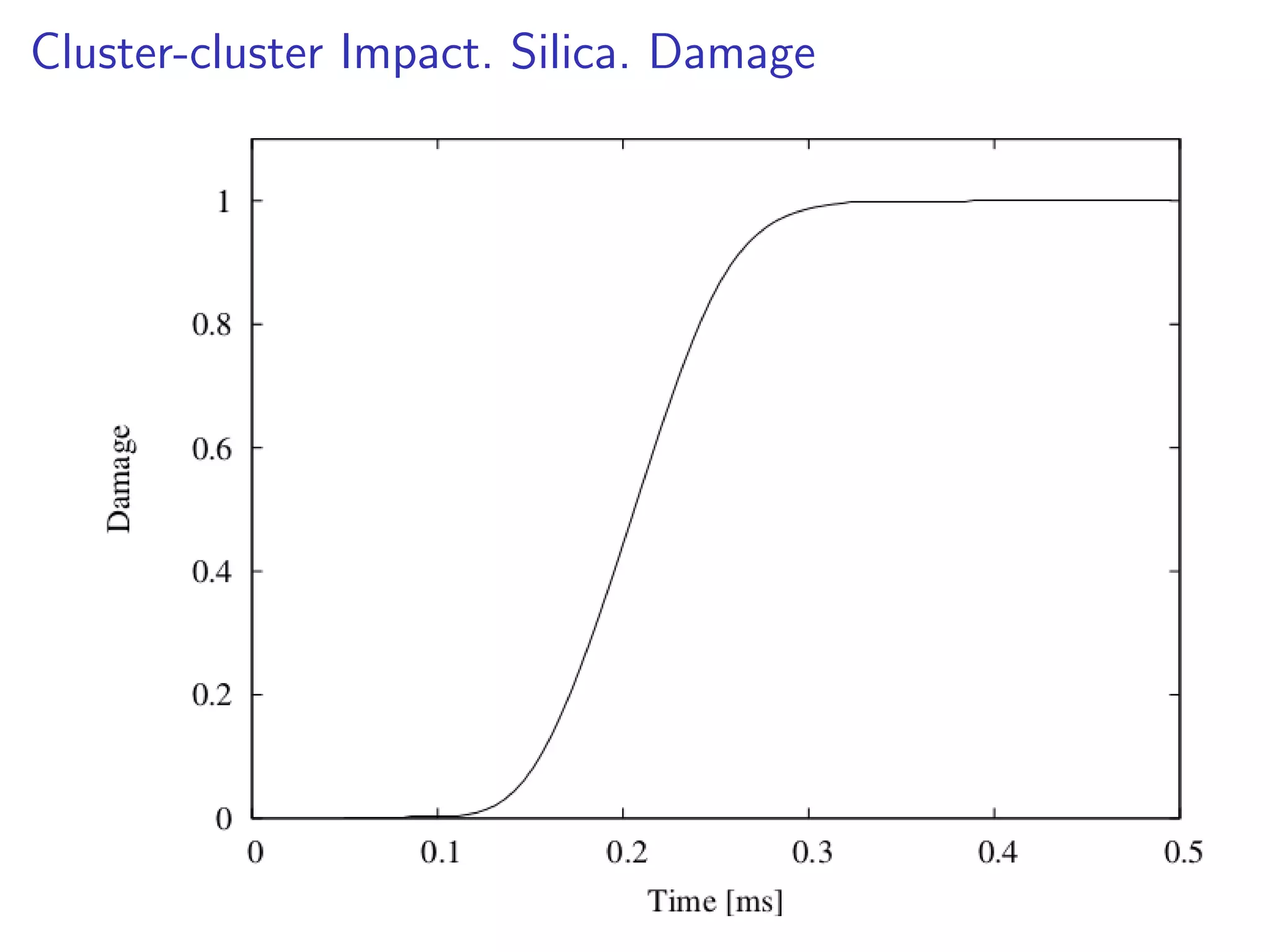 Cluster-cluster Impact. Silica. Damage
 