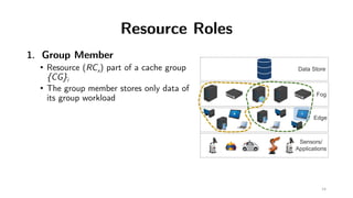 Resource Roles
1. Group Member
• Resource (RCx) part of a cache group
{CG}i
• The group member stores only data of
its gro...