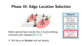 Phase III: Edge Location Selection
Phase III
Rank GL on
decreasing
request density
Identify base
station l ∈ GL
Solve Faci...