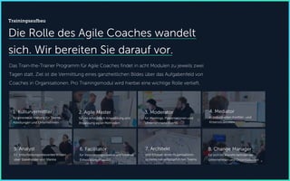 Trainingsaufbau
Die Rolle des Agile Coaches wandelt
sich. Wir bereiten Sie darauf vor.
Das Train-the-Trainer Programm für Agile Coaches findet in acht Modulen zu jeweils zwei
Tagen statt. Ziel ist die Vermittlung eines ganzheitlichen Bildes über das Aufgabenfeld von
Coaches in Organisationen. Pro Trainingsmodul wird hierbei eine wichtige Rolle vertieft.
1. Kulturvermittler
für eine neue Haltung für Teams,
Abteilungen und Unternehmen
2. Agile Master
für die erfolgreich Anwendung und
Anpassung agiler Methoden
4. Mediator
in individuellen Konflikt- und
Krisensituationen
6. Facilitator
für Innovationsprozesse und kreative
Entwicklungsimpulse
7. Architekt
und Erbauer eines Organisations-
systems mit selbstgeführten Teams
8. Change Manager
für sich im Wandel befindende
Unternehmen und Organisationen
3. Moderator
für Meetings, Präsentationen und
Unternehmens-Events
5. Analyst
für entscheidungsrelevantes Wissen
über Stakeholder und Märkte
 