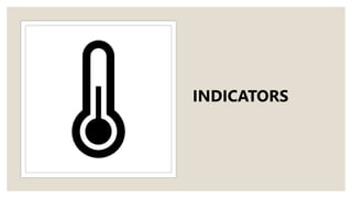 INDICATORS
 