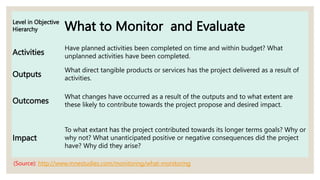 Level in Objective
Hierarchy What to Monitor and Evaluate
Activities
Have planned activities been completed on time and within budget? What
unplanned activities have been completed.
Outputs
What direct tangible products or services has the project delivered as a result of
activities.
Outcomes
What changes have occurred as a result of the outputs and to what extent are
these likely to contribute towards the project propose and desired impact.
Impact
To what extant has the project contributed towards its longer terms goals? Why or
why not? What unanticipated positive or negative consequences did the project
have? Why did they arise?
(Source): http://www.mnestudies.com/monitoring/what-monitoring
 