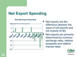 M econ l1 | PPT