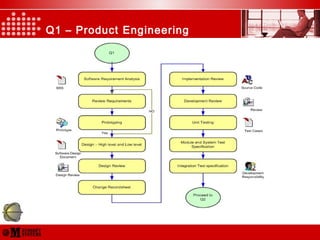 Q1 – Product Engineering
 