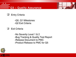 Q3 – Quality Assurance
 Entry Criteria
-Q0, Q1 Milestones
-Q2 Exit Criteria
 Exit Criteria
-No Severity Level 1 & 2
-Bug Tracking & Quality Test Report
-Release Document to PMC
-Product Release to PMC for Q5
 