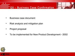 Q0 – Business Case Confirmation
• Business case document
• Risk analysis and mitigation plan
• Project proposal
• To be implemented for New Product Development - 2002
 