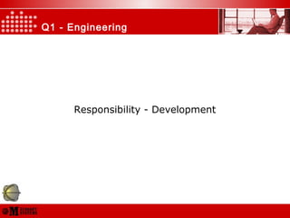 Q1 - Engineering
Responsibility - Development
 