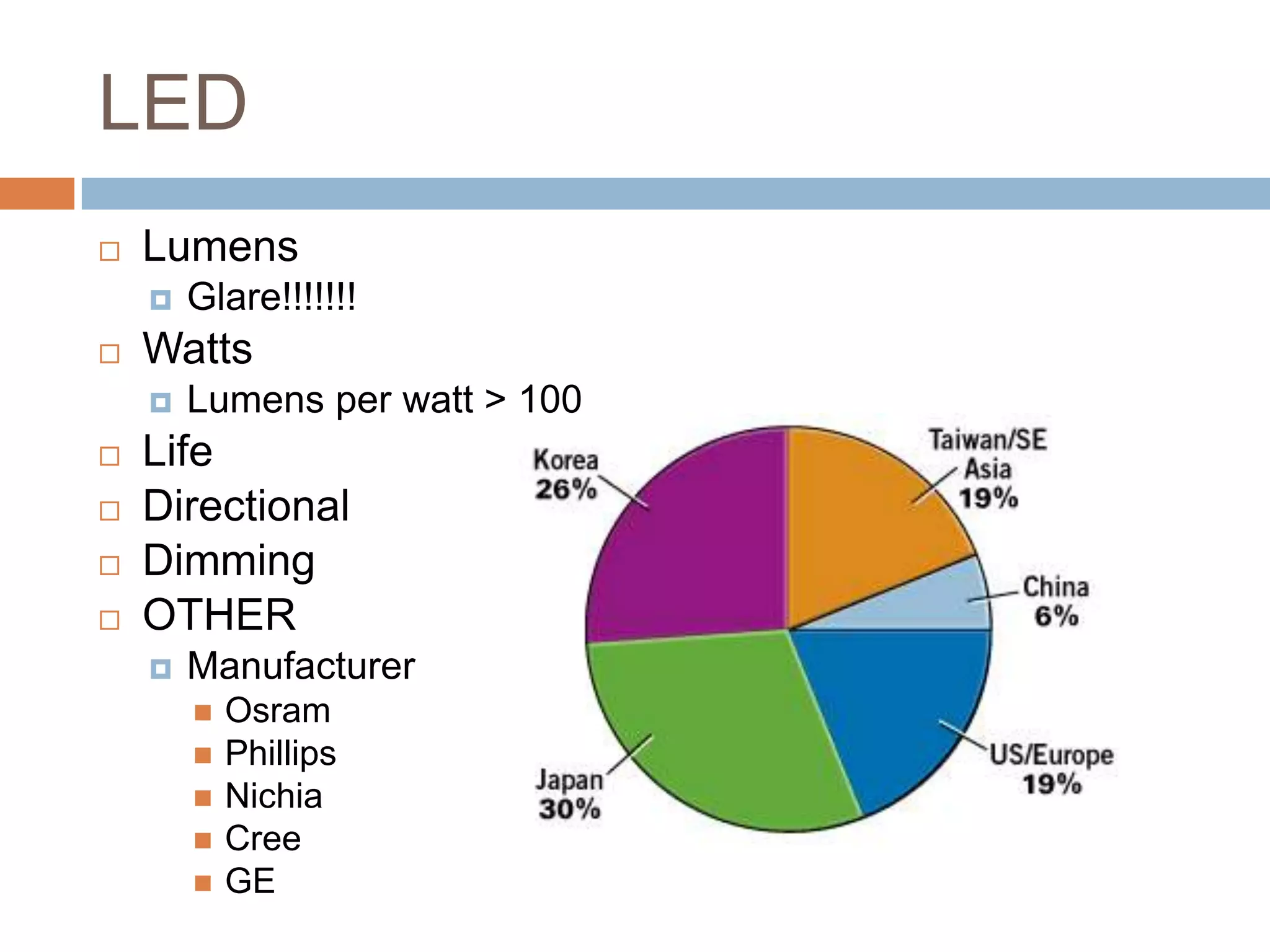 LED
   Lumens
       Glare!!!!!!!
   Watts
       Lumens per watt > 100
   Life
   Directional
   Dimming
   OTHER
       Manufacturer
           Osram
           Phillips
           Nichia
           Cree
           GE
 