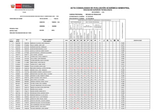 TIPO DE GESTIÓN : ………………………………………………………………………………
COMUNICA-
CIÓN
MATEMA-TICA
ACTIVIDADES
INFORMA-TICA
SECCIÓN : UNICA
DIRECCIÓN: PROLONGACION GRAU S/N - PIURA
N°. CÓDIGO DNI
ORDEN MATRIC.
1 76055798 76055798 BERECHE VILLEGAS, DANY RONALDO M 14 15 15 15 15 15 15 14 15
2 75106482 75106482 CALLE JUAREZ, JAIRO JAIR M 13 14 17 15 13 15 15 14 15
3 45754109 45754109 CAMIZAN HUACHEZ, GRIMALDO M 14 13 18 15 14 15 18 14 15
4 76065766 76065766 CARHUAPOMA MAURIOLA, ALEX M 14 13 15 14 13 15 16 14 15
5 71967420 71967420 M 13 13 18 15 15 15 16 14 14
6 74775599 74775599 M 00 00 00 00 00 00 00 00 00
7 70546773 70546773 M 13 13 18 16 14 15 15 14 14
8 74831125 74831125 M 13 17 18 17 17 15 17 14 14
9 71637420 71637420 M 14 08 16 16 13 15 14 14 14
10 70345856 70345856 M 13 15 14 17 13 15 16 14 14
11 71110862 71110862 M 14 13 18 15 13 15 15 14 14
12 47339242 47339242 M 13 14 17 16 15 15 15 14 15
13 75468504 75468504 M 13 13 14 15 13 15 16 14 13
14 72206129 72206129 M 00 07 00 00 04 00 00 00 00
15 76260007 76260007 M 13 16 14 16 14 15 18 14 15
16 71091782 71091782 M 14 13 18 16 16 15 19 14 15
17 73606851 73606851 M 13 17 18 17 18 15 17 14 13
18 71049245 71049245 M 13 13 13 14 07 15 15 14 13
19 70546776 70546776 M 13 14 17 16 15 15 15 14 14
20 75900039 75900039 M 14 14 18 17 16 15 18 14 14
21 76662887 76662887 M 14 13 18 17 17 15 16 14 14
22 48619437 48619437 M 00 13 18 16 13 15 16 14 14
23 7863701 7863701 M 14 13 15 17 13 15 17 14 13
24 74320170 74320170 M 13 13 18 15 13 15 16 14 14
25 75274131 75274131 M 14 14 18 14 14 15 15 14 13
26 71562717 71562717 M 14 14 18 15 16 15 15 13 14
27 75801784 75801784 M 13 14 18 15 16 15 16 14 14
28 73677500 73677500 M 00 07 14 16 04 15 00 14 14
29 73685543 73685543 M 13 13 14 17 13 15 16 14 15
30 71095995 71095995 M 13 17 18 15 16 15 14 14 14
31 46818272 46818272 M 14 13 18 13 13 15 16 14 13
32 71324510 71324510 M 13 13 00 16 14 15 13 14 13
33 75411933 75411933 M 13 14 17 15 14 15 17 14 14
34 72513910 72513910 M 13 13 17 15 14 15 15 14 13
35 71963746 71963746 M 13 06 00 14 13 15 15 14 13
RAMOS VILLEGAS, DEYBI CRISTHIAN
RIVERA CALLE, ALEXIS
RIVERA RIVERA, NIXON DEYVI
RODRIGUEZ RIVAS, NEISSER JESUS
MORANTE ALAMA, ROBERTO ANIBAL
MORE VALENCIA, GIAN CARLOS
NOLE PANTA, ELVIS OMAR
OBANDO CARDOZA, ANGEL JESUS
POICON YAMUNAQUE, DAYLER ALONSO
PATIÑO FLORES, RICCI GABRIEL
1,02
CASTRO MOSCOL, JERSSON ALEXANDER
CIELO MORE, LIZANDRO
CORREA RUIZ, DAVID HUMBERTO
FALLA ARICA, JAIR FERNANDO
FLORES BRICEÑO, KENYO WAGNER
IMAN CHERO, JHON CARLOS
MONASTERIO GUAYAMA, KENLLY ALONSO
JUAREZ ZETA, JAIME JAVIER
15,80
13,82
14,84
MADRID SOSA, JOSE ARMANDO
MELENDREZ HUAMAN, CHRISTIAN JEFET
13,80
14,66
SILVA SERNAQUE, MILTHON JHONCAR
H
14,84
14,98
LAZO OLIVARES, ERICK JOSE
MACHARE PURIZAGA, JOFFRE ANTONIO
15,36
APELLIDOS Y NOMBRES
LGA B FCSEXO D
14,59
14,57
M
15,45
PUNTAJEPROMEDIOPONDERADO
N
14,73
15,39
15,75
12,98
14,66
12,43
14,41
14,36
0,00
SEMESTRE : PRIMERO - 2016
PROVINCIA: PIURA
MECANICADEBANCO
INSTITUTO DE EDUCACION SUPERIOR TECNOLOGICO PUBLICO "ALMIRANTE MIGUEL GRAU" PIURA
ACTA CONSOLIDADA DE EVALUACIÓN ACADÉMICA SEMESTRAL
EDUCACIÓN SUPERIOR TECNOLÓGICA
AUTORIZACIÓN DE LA CARRERA : R.D. 3057-89-ED
MATERIALES
INDUSTRIALES
AÑO ACADÉMICO : I - 2016
REVALIDACIÓN DE LA CARRERA : R.D. 0018-2008-ED
15,75
OBSERVACIONES
PUBLICA
14,61
14,59
14,89
K
14,84
15,09
14,16
14,91
14,61
16,02
14,45
12,73
14,27
RUMICHE MARCELO, ELVIS DAVID
SANDOVAL IMAN, MIGUEL ANGEL
CÓDIGO MODULAR: 0635995
(Orden alfabético)
M.P Nº 1
DISEÑO MECANICO.
DIBUJOYCALCULODE
SOLDADURA
CASTILLO SANTOS, DAMNY EDISON
CARRERA PROFESIONAL : MECANICA DE PRODUCCION
TECNICASDE
COMUNICACIÓN
LOGICAYFUNCIONES
CULTURAFISICAY
DEPORTE
INFORMATICAE
INTERNET
DIBUJOTECNICO
UNIDDES DIDACTICAS DE LOS MODULOS TRANSVERSALES Y TECNICO PROFESIONALES
SOLDADURAOXIGAS
8,25
E
SANTOS GUEVARA, CLEIVER LANMAN
HORARIO : DIURNO
DISTRITO: PIURA
MOD.TRANSVERSALES
JI
M.P. Nº 2
TECNOLOGIA DE
LA SOLDADURA
MOD. TECNICO PROFESONAL
SALAZAR VILELA, LUIS FERNANDO
SANTOS PALACIOS, VICTOR ORLANDO
SUAREZ GARCIA, JEAN CARLO
VILCHEZ CHIROQUE, JOSE JUNIOR
DIRECCIÓN REGIONAL DE EDUCACIÓN
PIURA
 