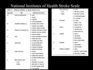 National Institutes of Health Stroke Scale 