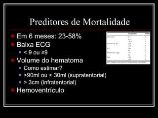 Preditores de Mortalidade Em 6 meses: 23-58% Baixa ECG < 9 ou  ≥9 Volume do hematoma Como estimar? >90ml ou < 30ml (supratentorial) > 3cm (infratentorial) Hemoventrículo 
