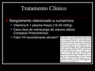 Tratamento Clínico Sangramento relacionado a cumarínico Vitamina K + plasma fresco (15-20 ml/Kg) Caso risco de sobrecarga de volume utilizar Complexo Protrombínico Fator VII recombinante ativado? 