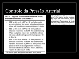 Controle da Pressão Arterial 
