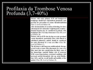 Profilaxia da Trombose Venosa Profunda (3,7-40%) 