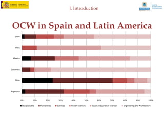 A semantic faceted tool developed: Serendipity




                                          Available OCWs
                               Keywords
        Facets
 