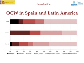 III. Research strategies



Focus group with OCW managers
 – Meeting with managers of OCW with these criteria
    • Different levels of development of the initiative
    • Different knowledge and expertise
    • Different professional profile
 – Guidelines of the focus group
    •   What is for you the Open Course Ware?
    •   What opportunities?
    •   What prospects?
    •   Disadvantages
 