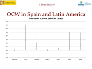 III. Research strategies



Focus group with OCW producers
 – Meeting with OCW producers with these criteria
    • Full time professors
    • Different knowledge and expertise on OCW
    • Different degree of development
 – Guidelines of the focus group
    •   What is for you the Open Course Ware?
    •   What opportunities?
    •   What prospects?
    •   Disadvantages
    •   Problems faced
 